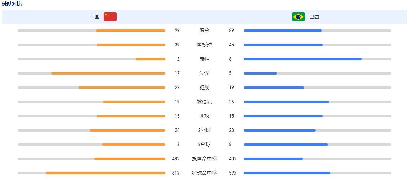 昨天凌晨结束的意甲联赛，罗马1-1佛罗伦萨，迪巴拉左大腿屈肌轻微不适提前被换下场。